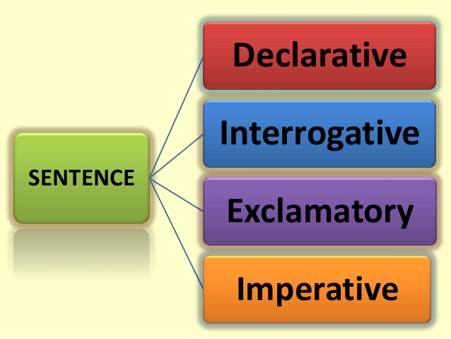 an-example-of-an-interrogative-sentence-what-are-interrogative
